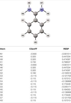 Improving Small-Molecule Force Field Parameters in Ligand Binding Studies